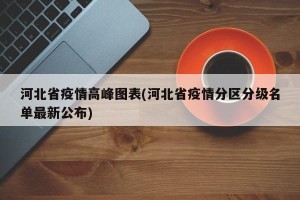 河北省疫情高峰图表(河北省疫情分区分级名单最新公布)