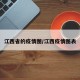 江西省的疫情图/江西疫情图表